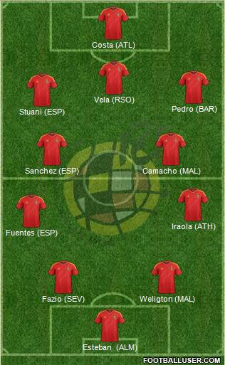 Spain Formation 2013