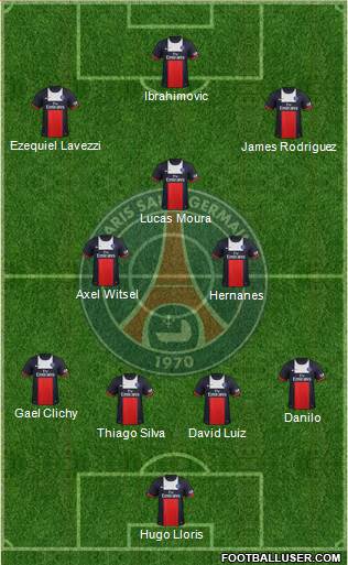 Paris Saint-Germain Formation 2013