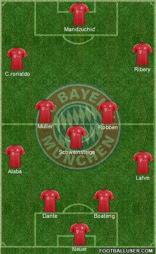 FC Bayern München Formation 2013