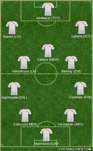 England Formation 2013