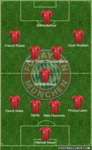 FC Bayern München Formation 2013