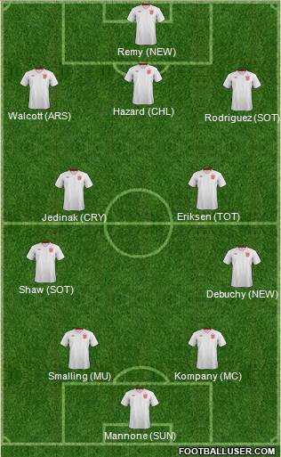 England Formation 2013