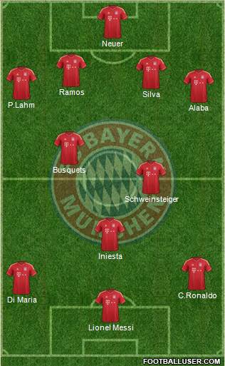FC Bayern München Formation 2013