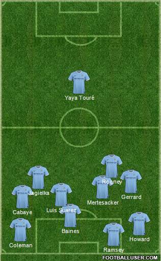 Manchester City Formation 2013