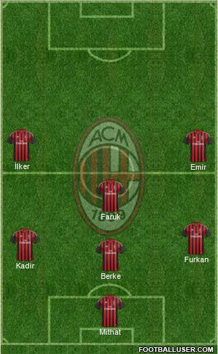 A.C. Milan Formation 2013