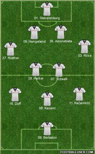 Fulham Formation 2013