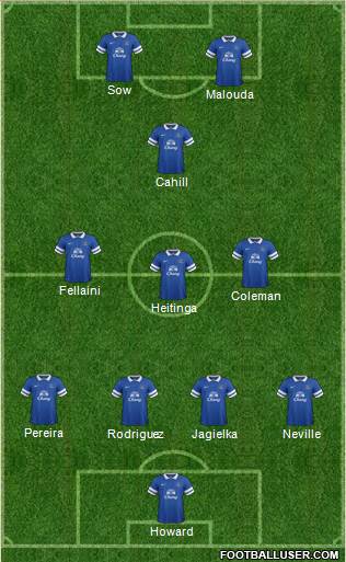 Everton Formation 2013