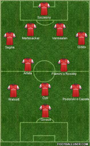 Arsenal Formation 2013