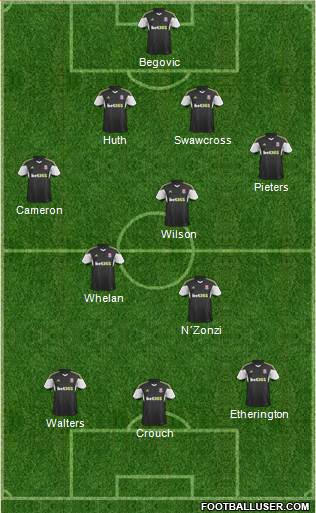 Stoke City Formation 2013