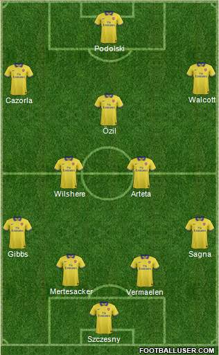Arsenal Formation 2013