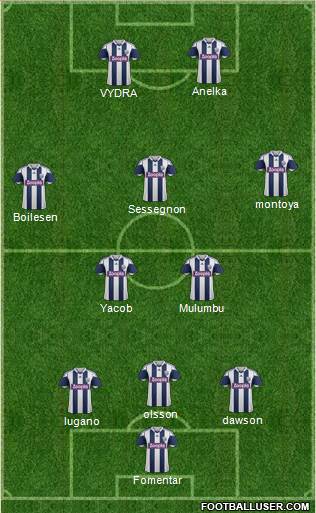 West Bromwich Albion Formation 2013