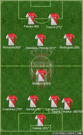 AS Monaco FC Formation 2013
