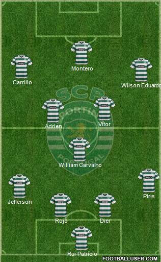 Sporting Clube de Portugal - SAD Formation 2013
