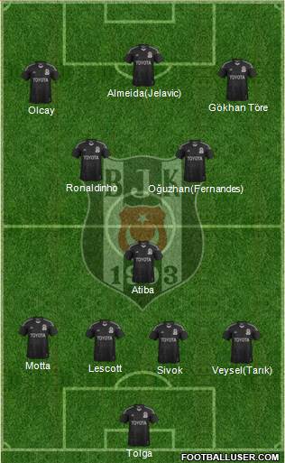 Besiktas JK Formation 2013