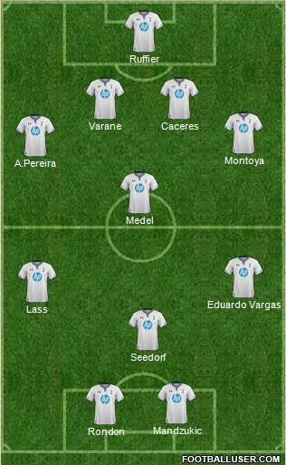 Tottenham Hotspur Formation 2013