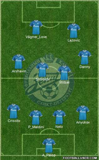 Zenit St. Petersburg Formation 2013