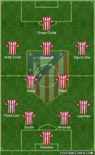 C. Atlético Madrid S.A.D. Formation 2013