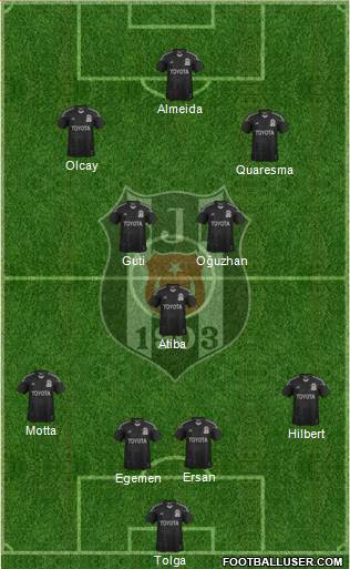 Besiktas JK Formation 2013