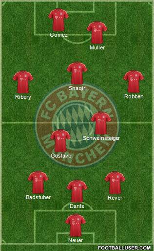 FC Bayern München Formation 2013