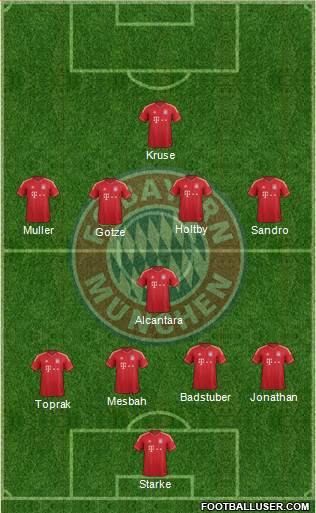 FC Bayern München Formation 2013