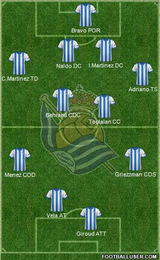 Real Sociedad S.A.D. Formation 2013