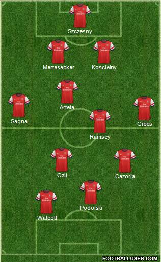 Arsenal Formation 2013