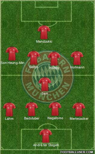 FC Bayern München Formation 2013