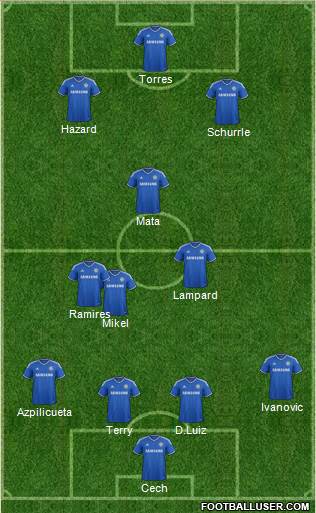 Chelsea Formation 2013