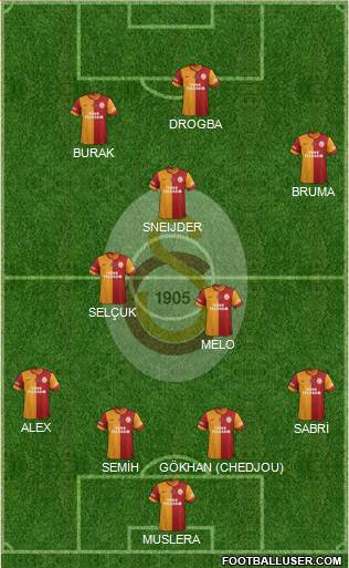 Galatasaray SK Formation 2013