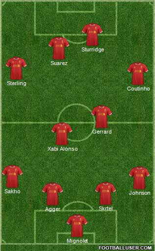 Liverpool Formation 2013