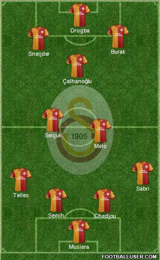 Galatasaray SK Formation 2013