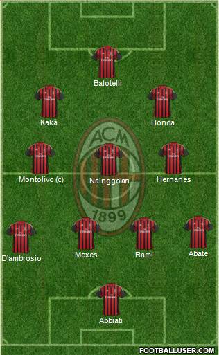 A.C. Milan Formation 2013