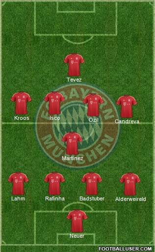 FC Bayern München Formation 2013