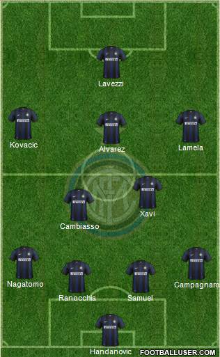 F.C. Internazionale Formation 2013