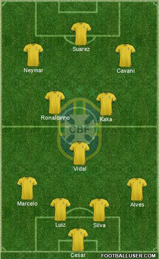 Brazil Formation 2013