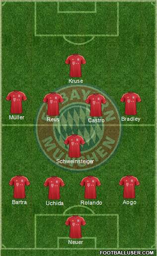 FC Bayern München Formation 2013