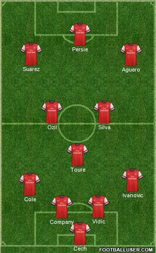 Arsenal Formation 2013
