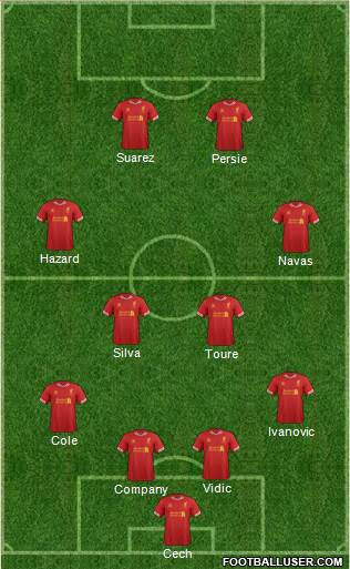 Liverpool Formation 2013