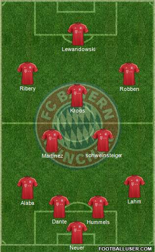 FC Bayern München Formation 2013