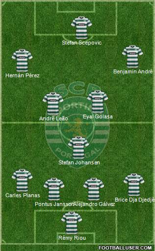 Sporting Clube de Portugal - SAD Formation 2013