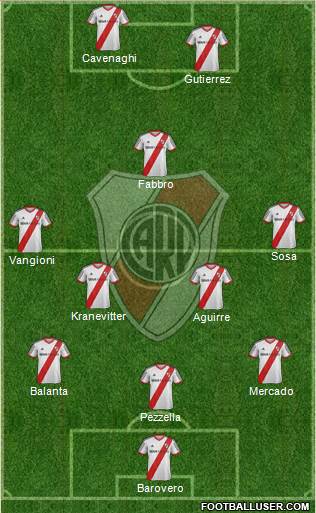 River Plate Formation 2013