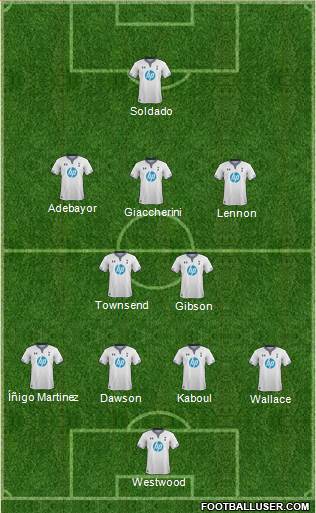 Tottenham Hotspur Formation 2013