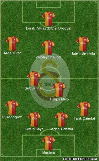 Galatasaray SK Formation 2013