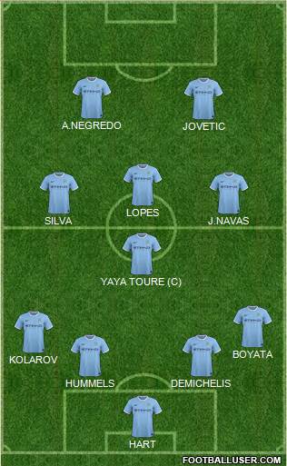 Manchester City Formation 2013