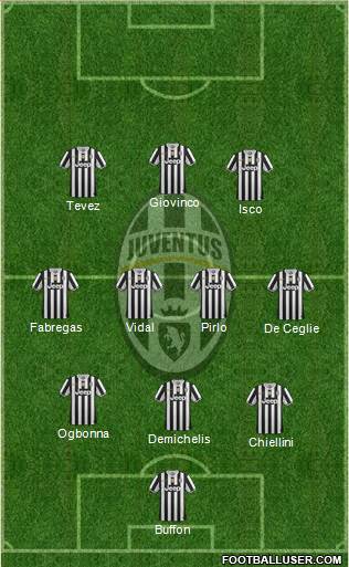 Juventus Formation 2013