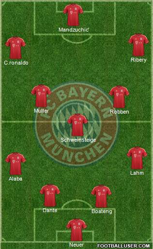 FC Bayern München Formation 2013