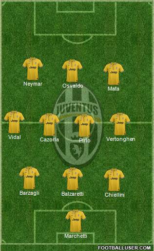 Juventus Formation 2013