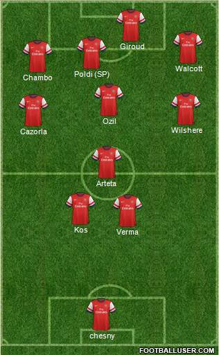 Arsenal Formation 2013