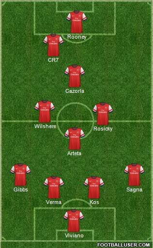 Arsenal Formation 2013