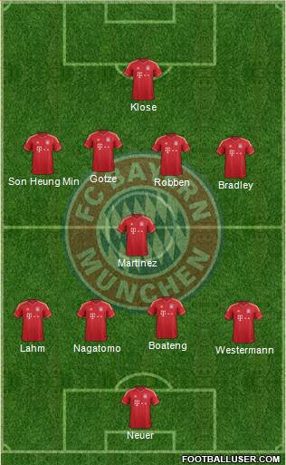 FC Bayern München Formation 2013